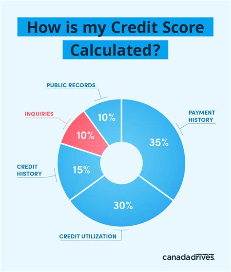 Does T Mobile Credit Check Hurt Credit
